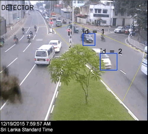Computer Vision Based Approach for Real-Time Road Traffic Violation Detection 1